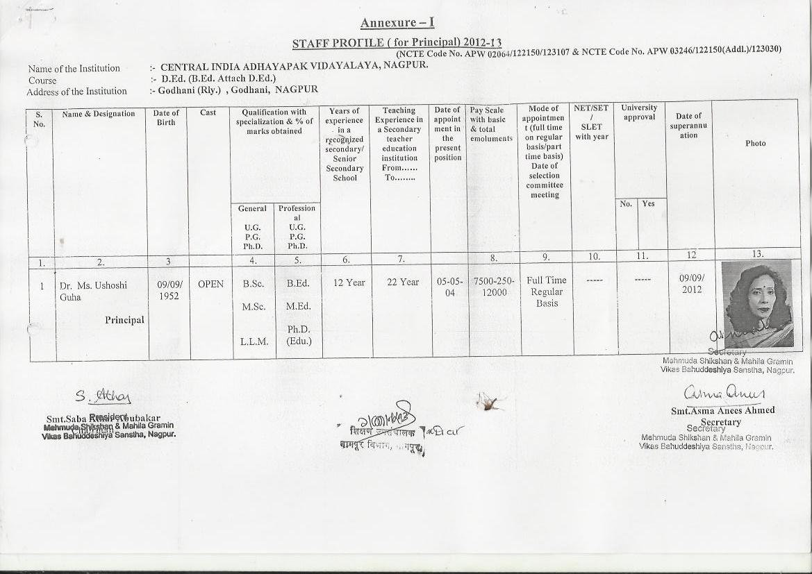 Staff Profile 2012-2013